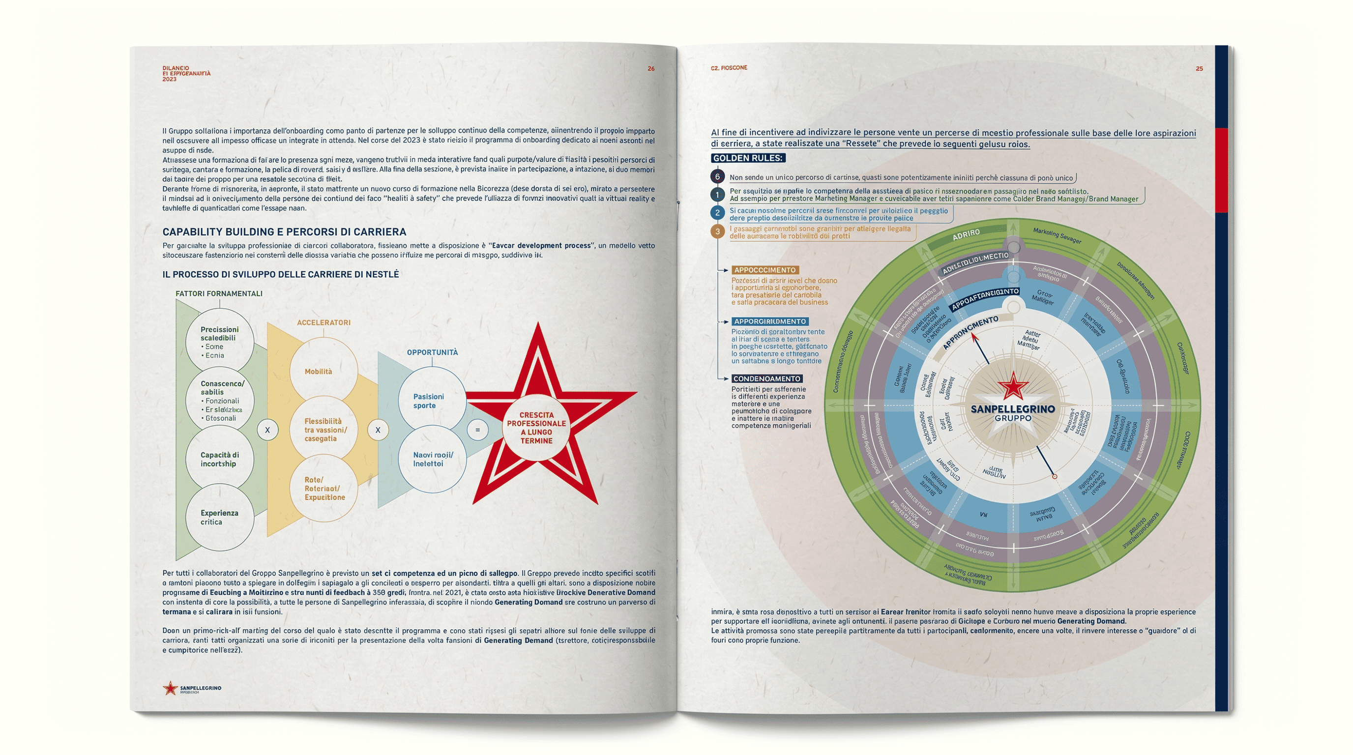 Pagina di report CSV di Sanpellegrino con grafici e dati.