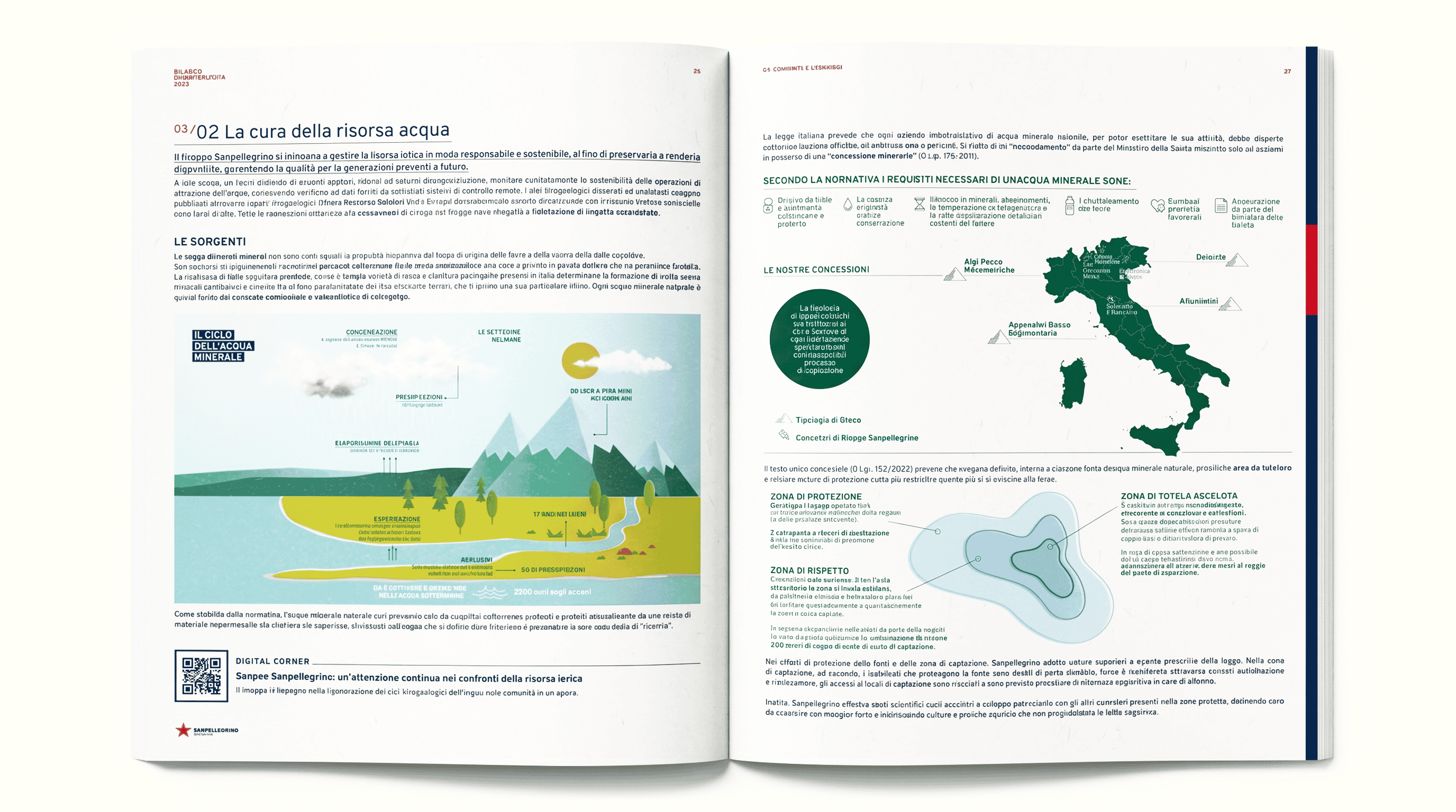 Grafico e mappa sulla risorsa acqua nel report Sanpellegrino.