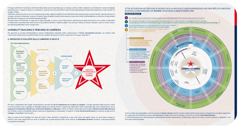 Infografica dettagliata su Sanpellegrino e analisi dati CSV.